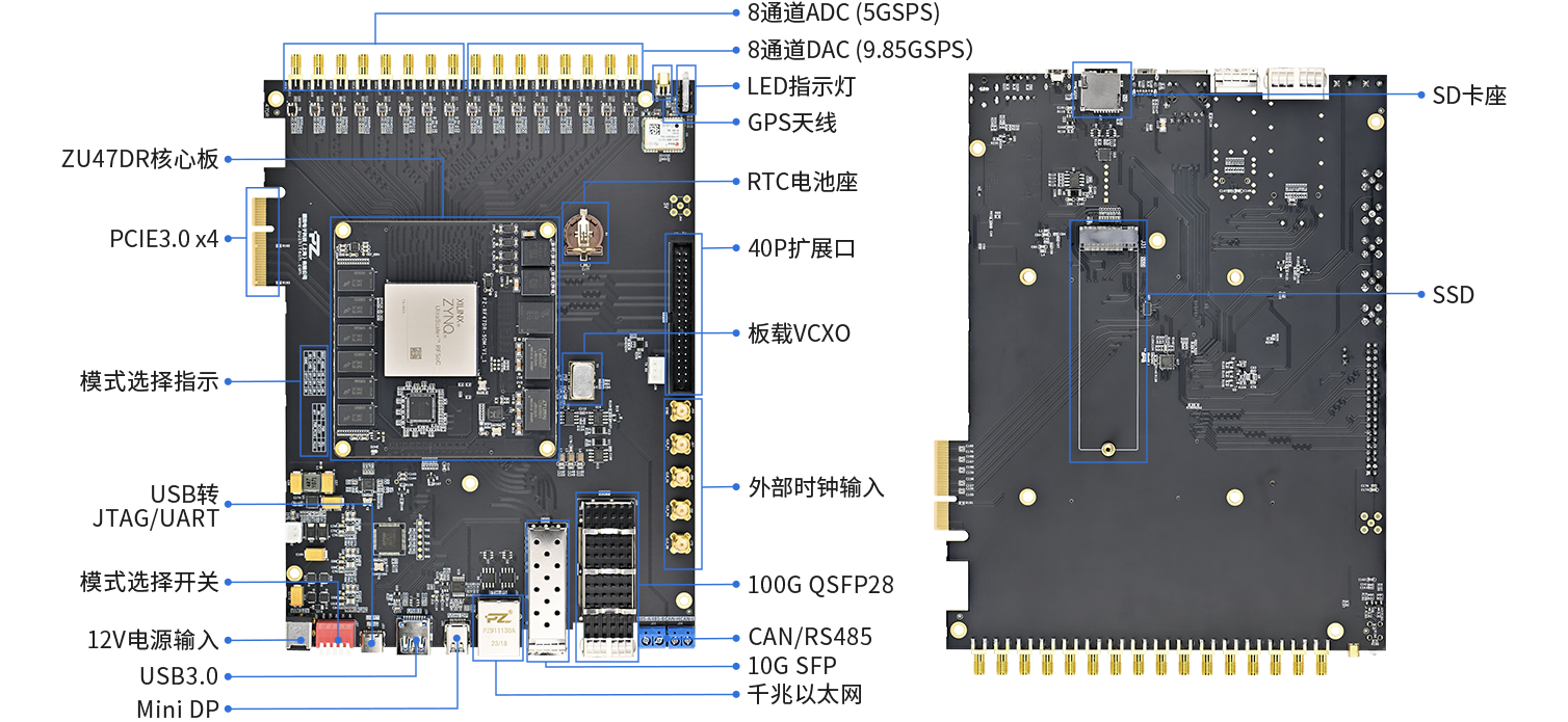 璞致FPGA ZYNQ UltraScale+RFSOC ZU47DR 开发板